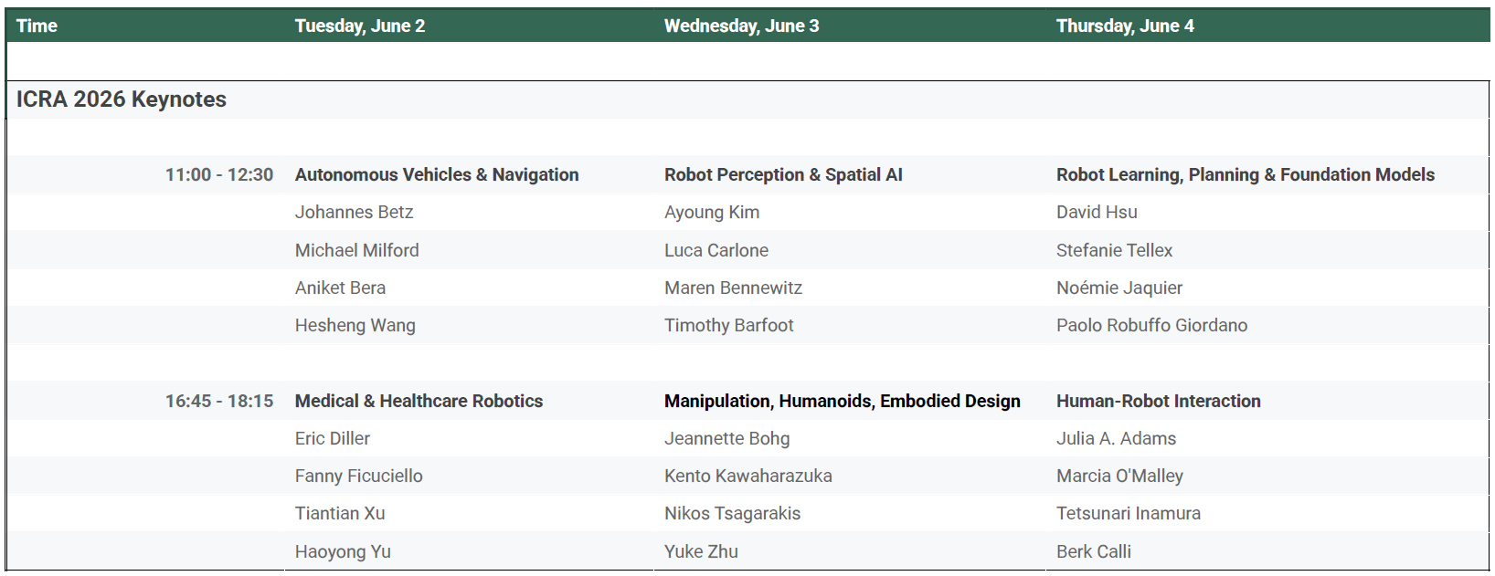Overview Keynotes